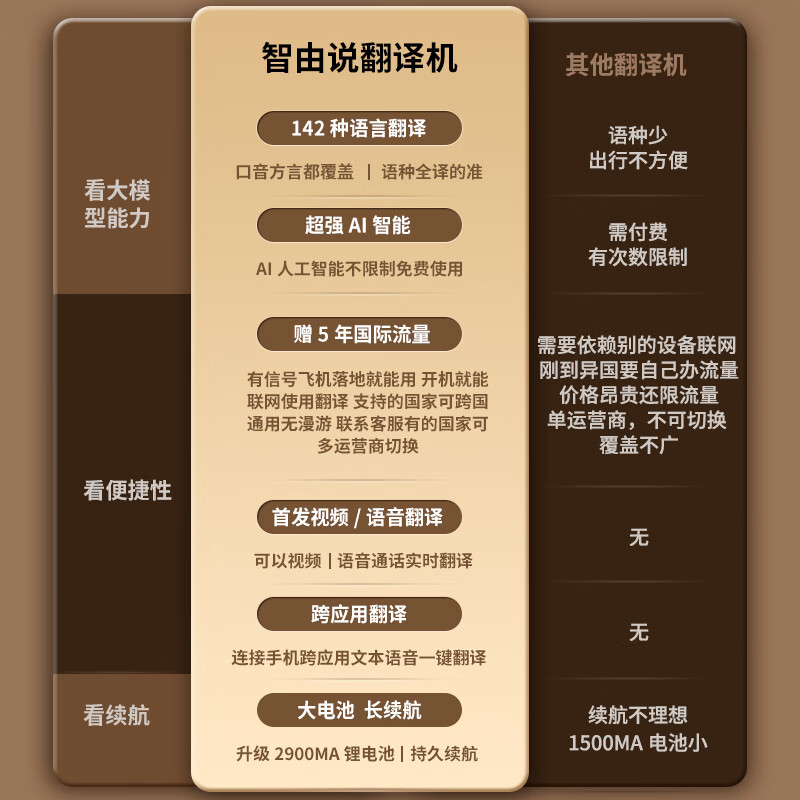 翻译机选哪款比较好?这8款多语种秒译神器,出行沟通0障碍!-图片6