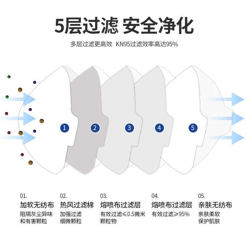 东贝医疗 n95口罩一次性独立包装成人医用防护口罩灭菌级透气防尘防病毒 挂耳式【2盒共40只】