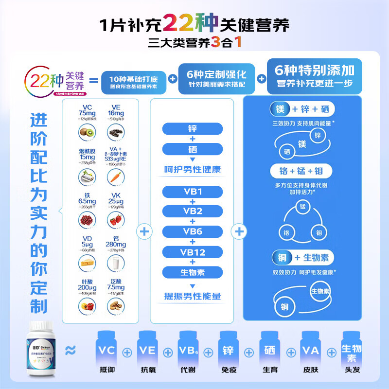 善存男女士复合维生素 B族烟酰胺多种维C维D叶酸钙铁镁锌硒年货节送礼 【男神囤货装】多种维矿 80粒*2瓶