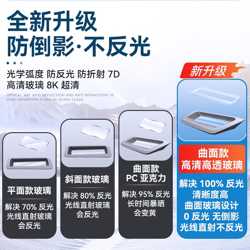 改造者适用于深蓝s05抬头显示保护罩HUD防尘盖钢化膜汽车用品配件 蓝光钢化膜+高清抬显防尘罩/推荐 深蓝s05汽车用品