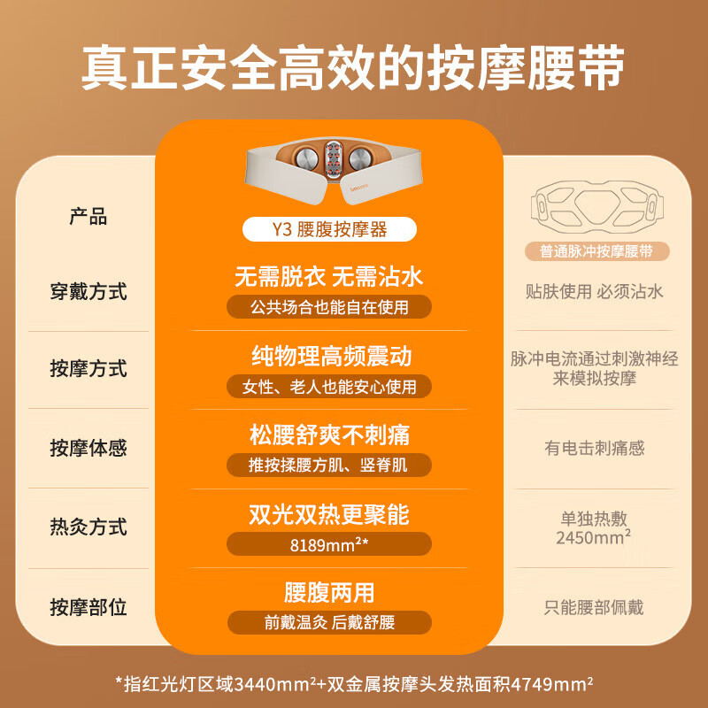 倍轻松(breo)【封神再临】联名版Y3 腰部按摩器 暖宫按摩腰带腰肌劳损凸出热敷震动 高档实用生日礼物 【封神再临】联名版-Y3肌活腰带