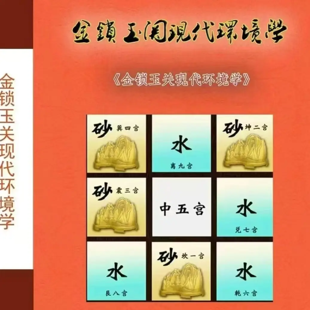 金锁玉关现代环境学二十四山砂水 城市阳宅风水 现货影印 货影印