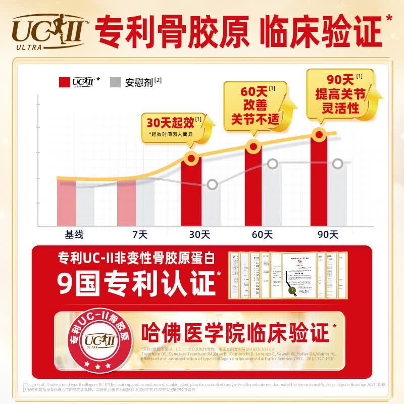 益节(Move Free)益节骨胶原UC-Ⅱ胶原蛋白软骨素高浓缩 原装进口成人中老年人 氨糖搭档 强韧关节 白瓶75粒