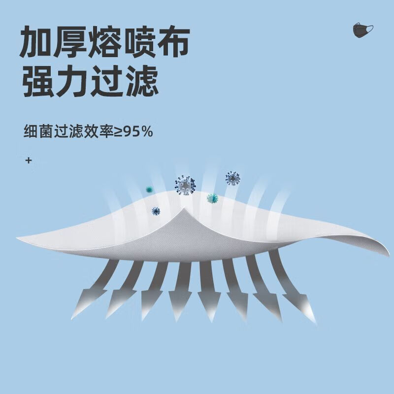 优禾康一次性外科口罩三层外用口罩医生防护独立包装 级/50只独立包装型