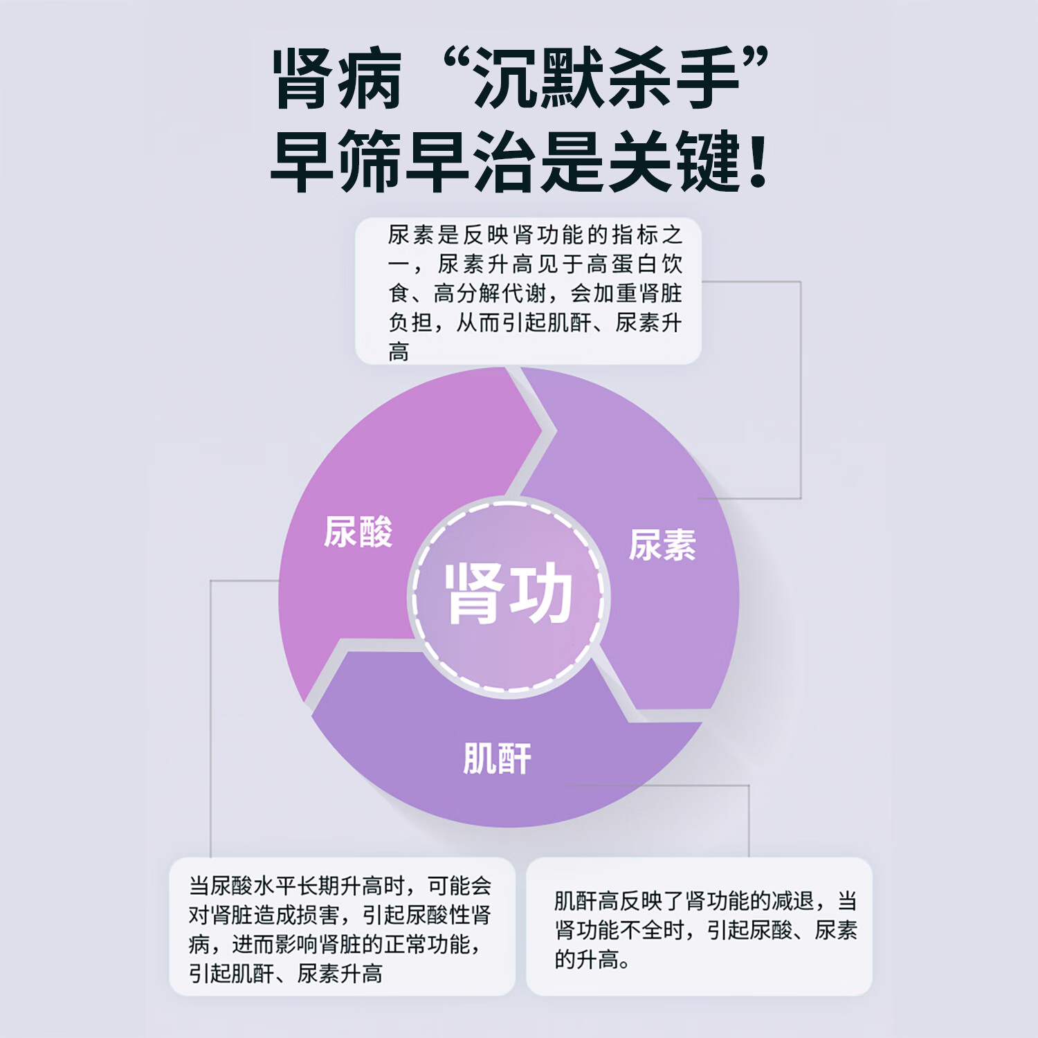 佰抗生物肾功能检测包肾损/肾病内含检测仪+肾功 尿酸/肌酐/尿素检测试剂 肾功能检测包（仪器+试剂）