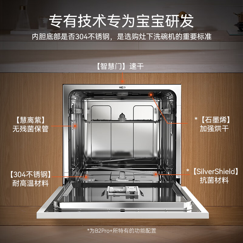 这10款嵌入式洗碗机排名前十品牌,大容量节能省水闭眼入