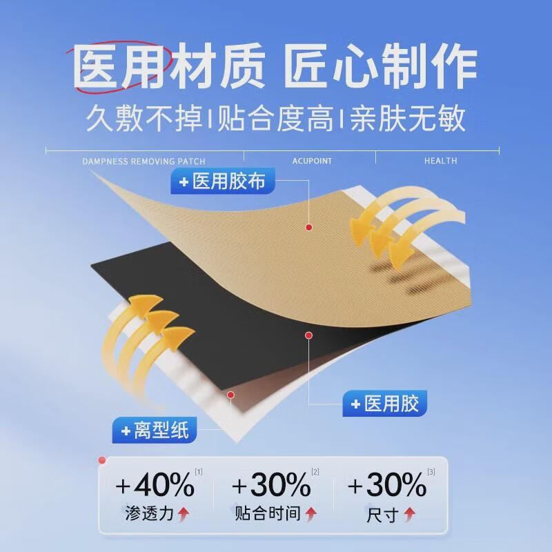 涩冈制薬膝盖疼痛腱鞘炎用涩冈热敷膏贴滑膜炎膝盖积液腱鞘囊肿膝关节疼痛 2盒优惠装涩冈