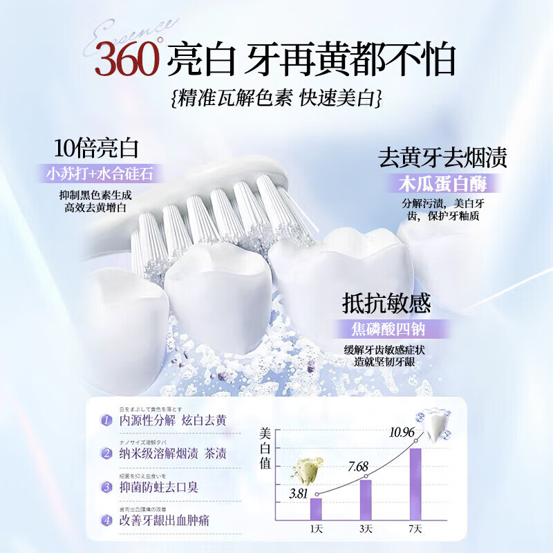 葵花美白牙膏去口臭去黄去牙渍去烟渍牙垢十大知名品牌含氟护龈 4支【7天去黄去渍-有效真测】