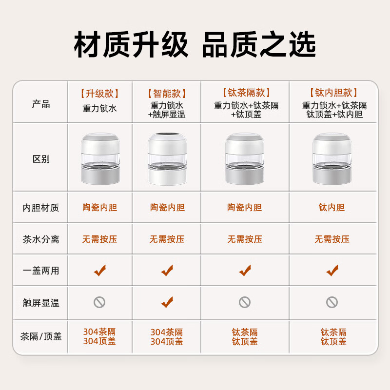 特美刻(TOMIC)茶水分离保温杯女高颜值泡茶杯办公室焖茶杯水杯定制礼品 【钛茶隔-陶瓷内胆】科技黑450ml