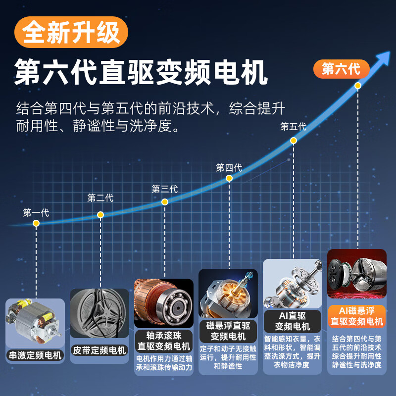 商用洗衣机排名前十品牌：这10款高效耐用，洗净更彻底-图片4