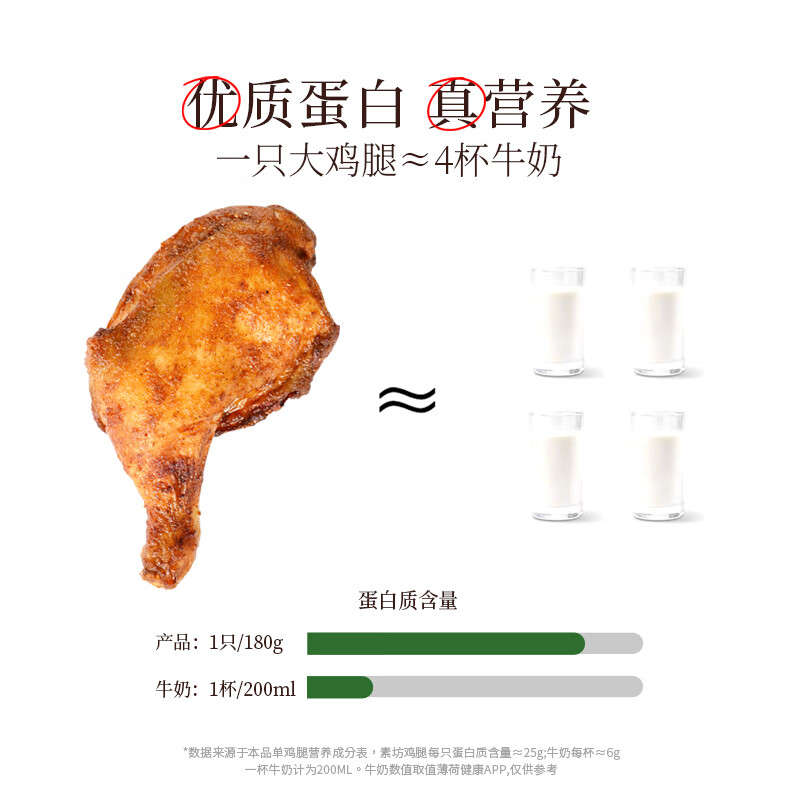 素坊手枪腿烤时蔬轻食 奥尔良战斧大鸡腿空气炸锅新鲜冷冻半成品美食 【双拼4袋】奥尔良味2+卤辣味2