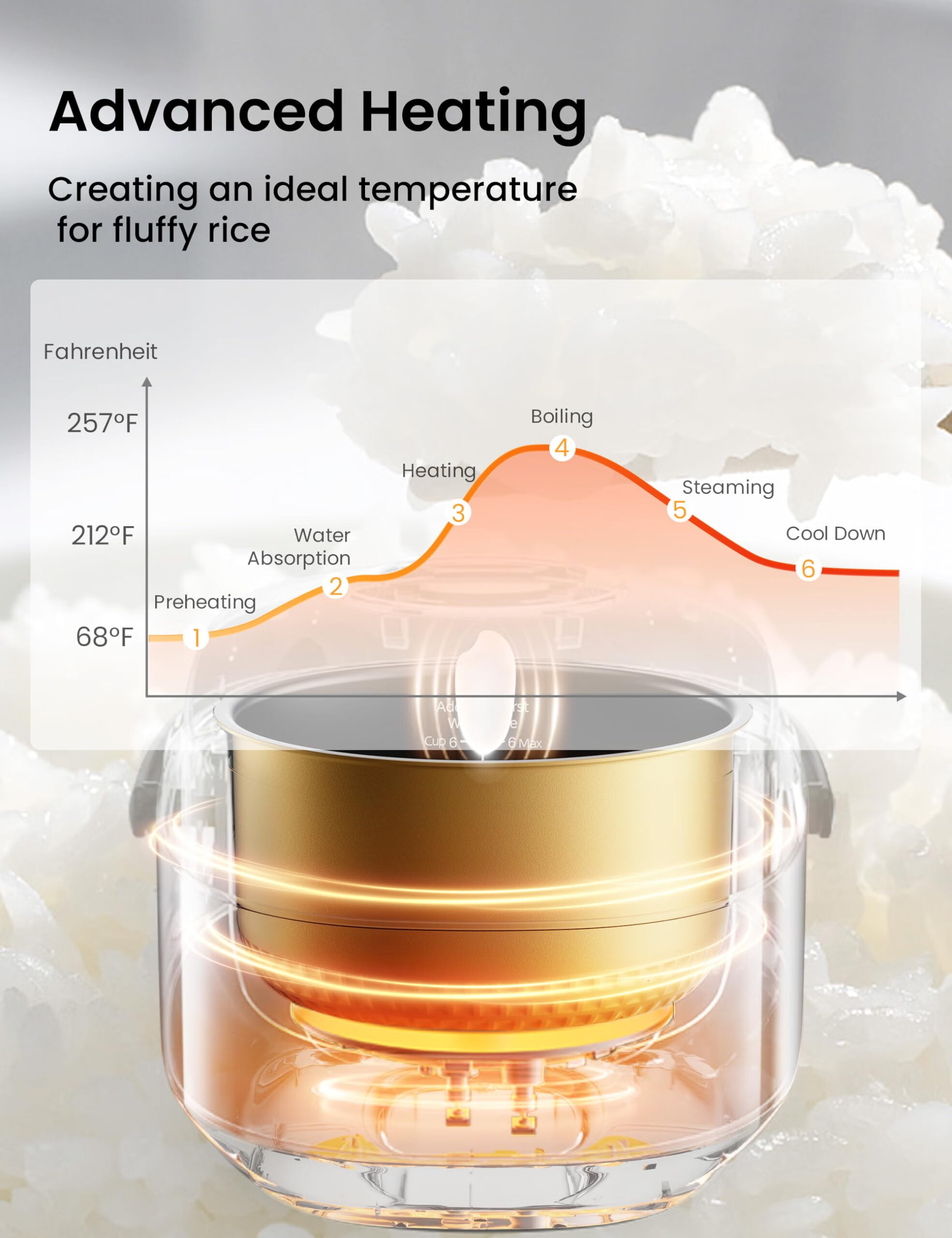 comfee 电饭煲 2.844 升 不锈钢材质 crd30lb3apk 不粘 量杯