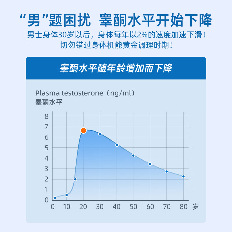 迪安晓飞检 男性睾酮检测唾液游离睾酮激素水平性功能评估居家检测 唾液游离睾酮水平评估检测