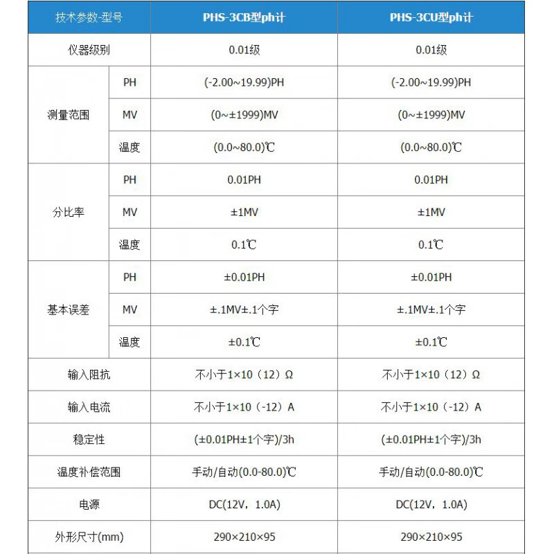 酸度计排行榜前十名出炉：这10款精准测量，稳定性强