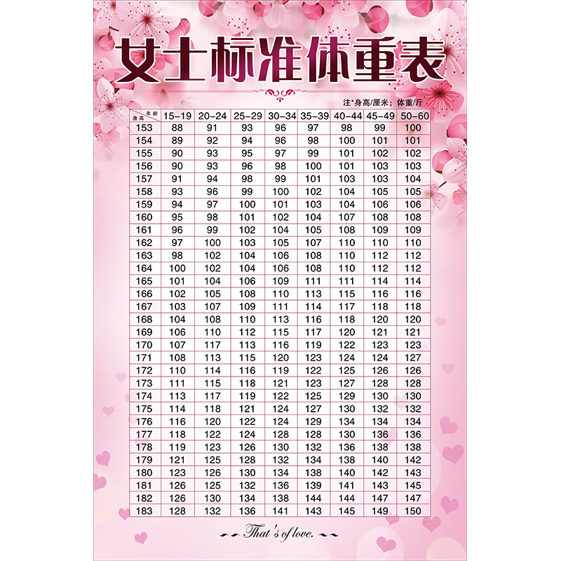 标准身高体重对照表女子美容院海报定制墙贴挂图spa广告图宣传画 8