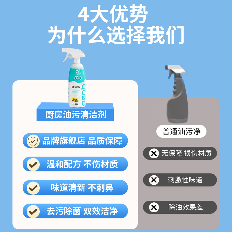 爱恩倍强力去油家用厨房抽油烟机泡沫喷头油污净去污除垢清洁剂 1个喷头+ 500g*3瓶