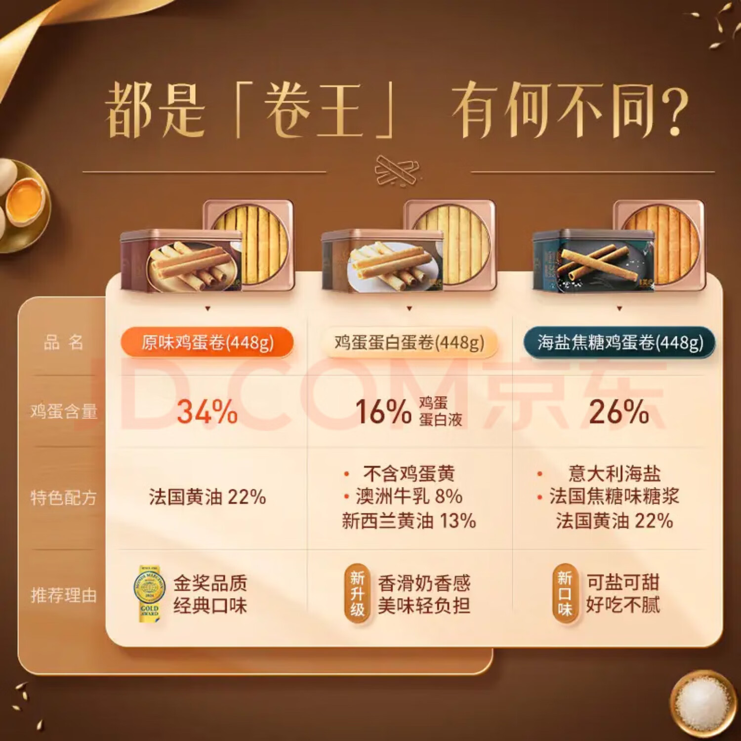 美心（Meixin）经典原味鸡蛋卷448g 休闲零食饼干香港糕点元旦礼物效期至2月28日 美心原味大蛋卷礼盒448g