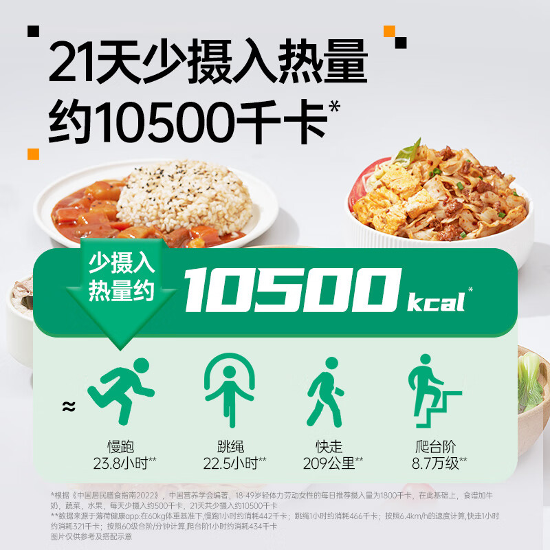 薄荷生活21+7天全餐营养餐主食代餐速食零食早中晚餐饱腹套餐礼盒 【BMI28版21+7日餐】 加控卡助攻好礼