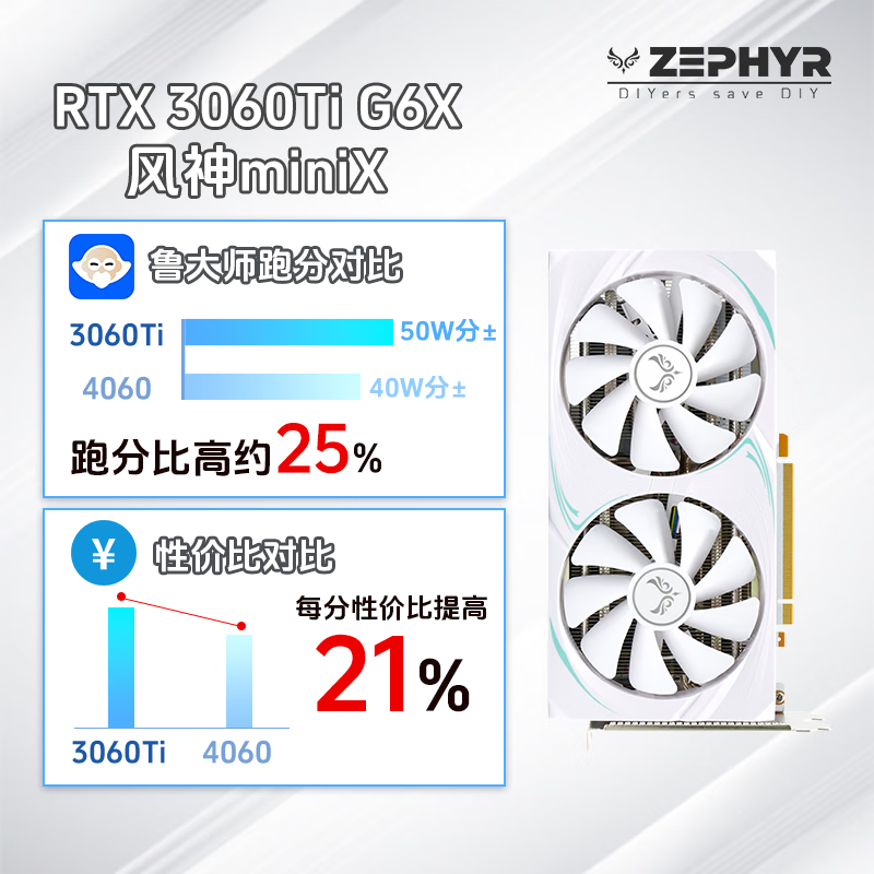 ZEPHYR3060Ti G6X/3070/3070Ti LHR 風神miniX【雙風扇】全新游戲顯卡 3060Ti G6X 風神miniX【雙風扇】