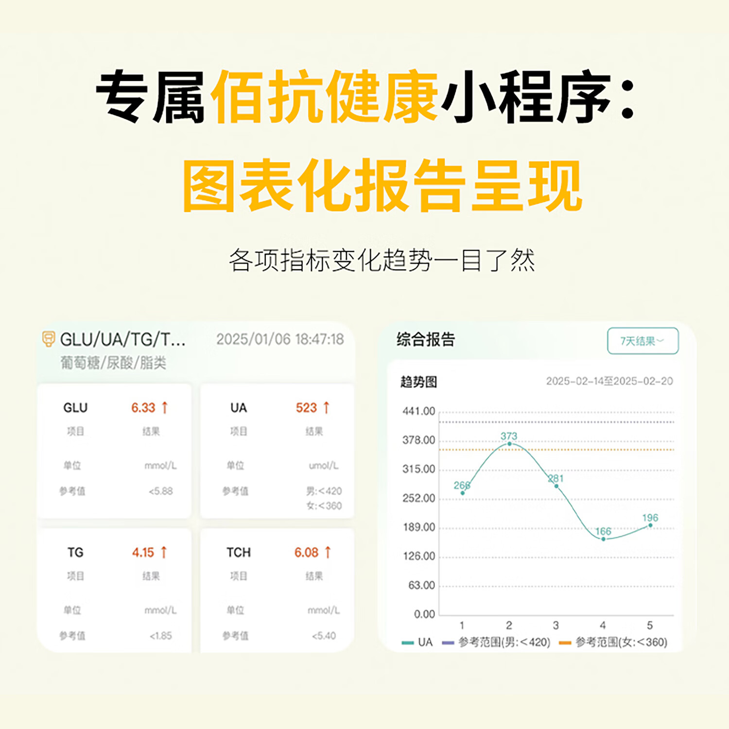 佰抗生物三高检测包 慢病管理内含检测仪+三高（血糖/尿酸/血脂）检测试剂 三高检测包（仪器+试剂）