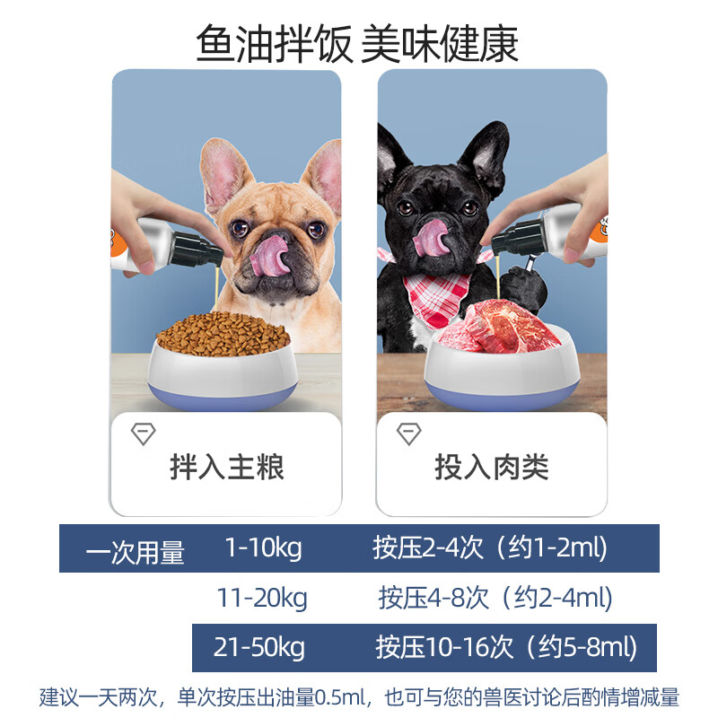 亲昵宠物鱼油狗狗猫咪三文鱼油美毛亮毛护肤宠物深海鱼油 狗狗专用鱼油 248ml