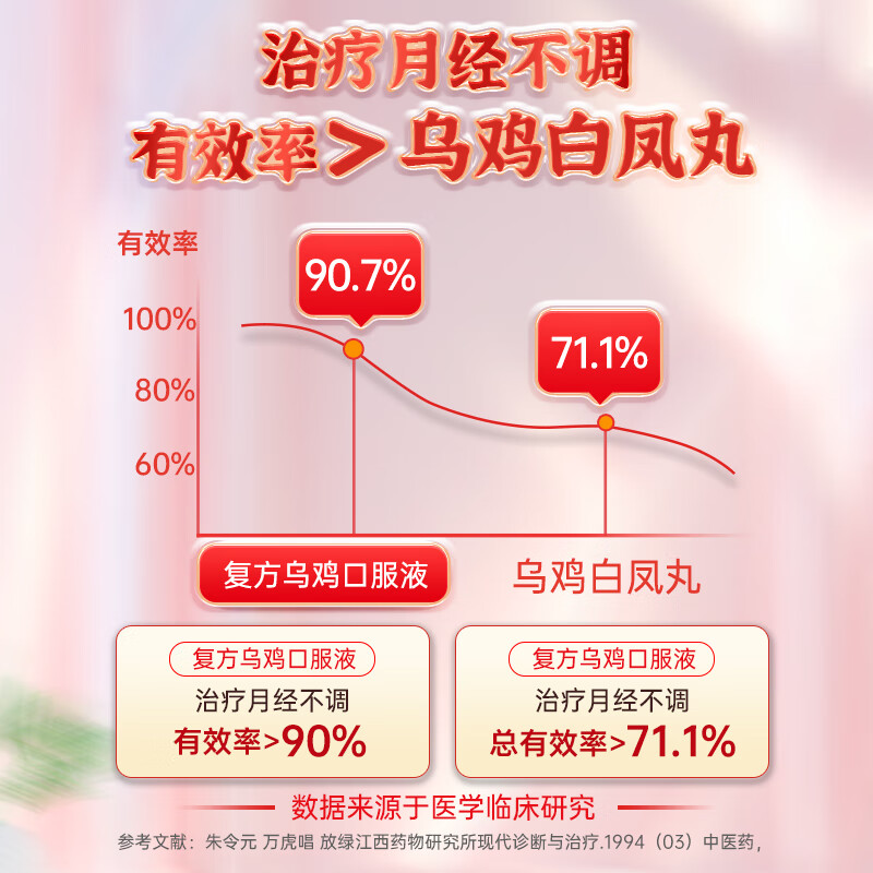 半边天 复方乌鸡口服液 10ml*8支 正品补气血益肝肾月经不调月经量少调经白凤丸气血不足脾虚肾虚 3盒疗程装【气色好姨妈顺，女性月经不调60%优选】