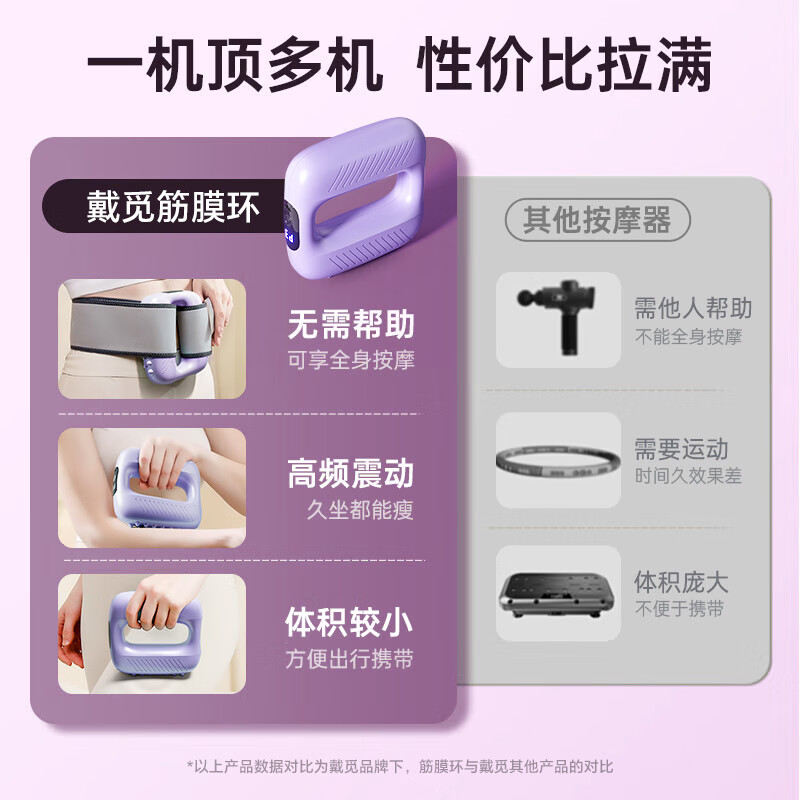 DYMIROY 戴觅甩脂机筋膜环枪瘦肚子神器腹部燃脂瘦身按摩器全身腰部懒人减肥腰带揉腹仪高频振动抖抖机肌肉放松 紫色旗舰款【升级三大模式+震动甩脂+送腰带】