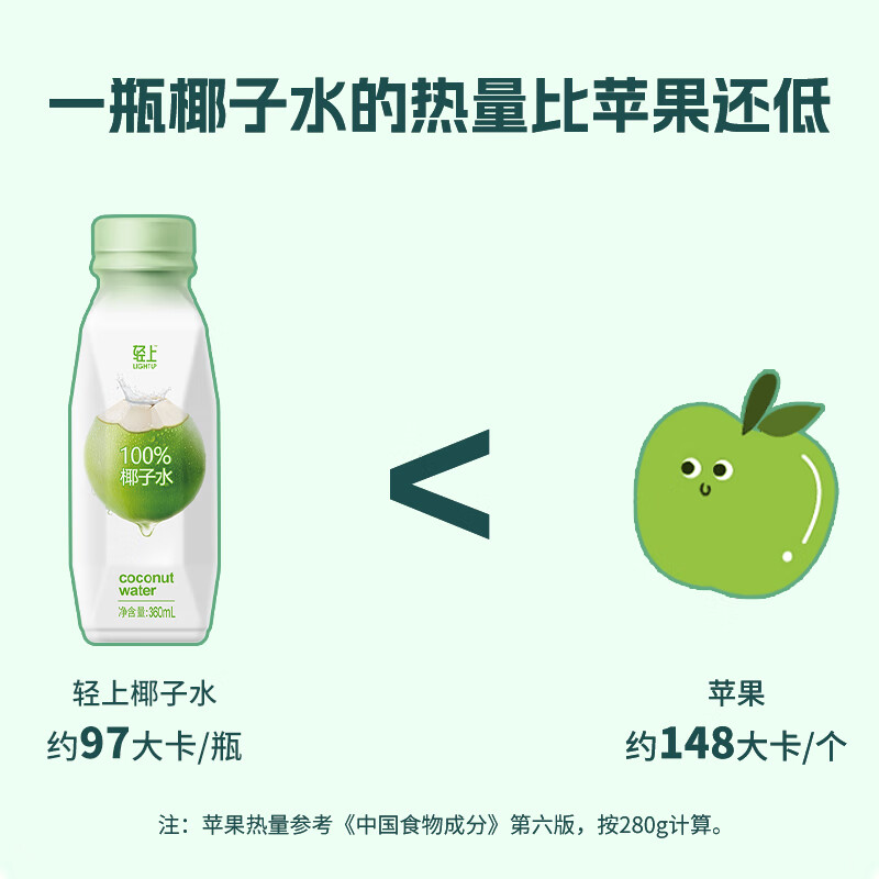 轻上100%椰子水东南亚椰源孕妇可喝整箱饮料果汁清甜可口解腻整箱 轻上100%椰子水245ml*10瓶