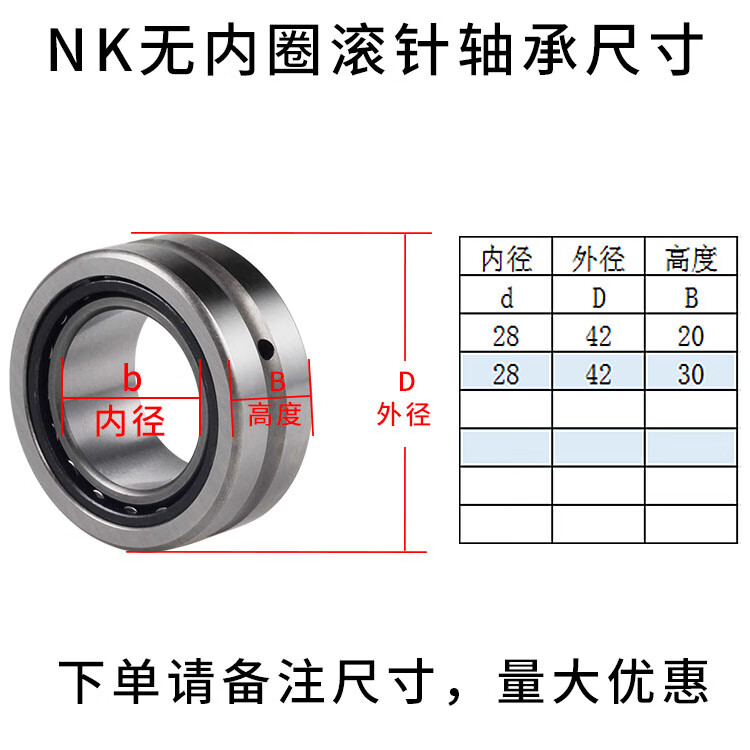NKI帶內(nèi)圈滾針滾柱軸承內(nèi)徑25283032353840-55滾針軸承 內(nèi)徑28外徑42NKI帶內(nèi)圈滾針軸承