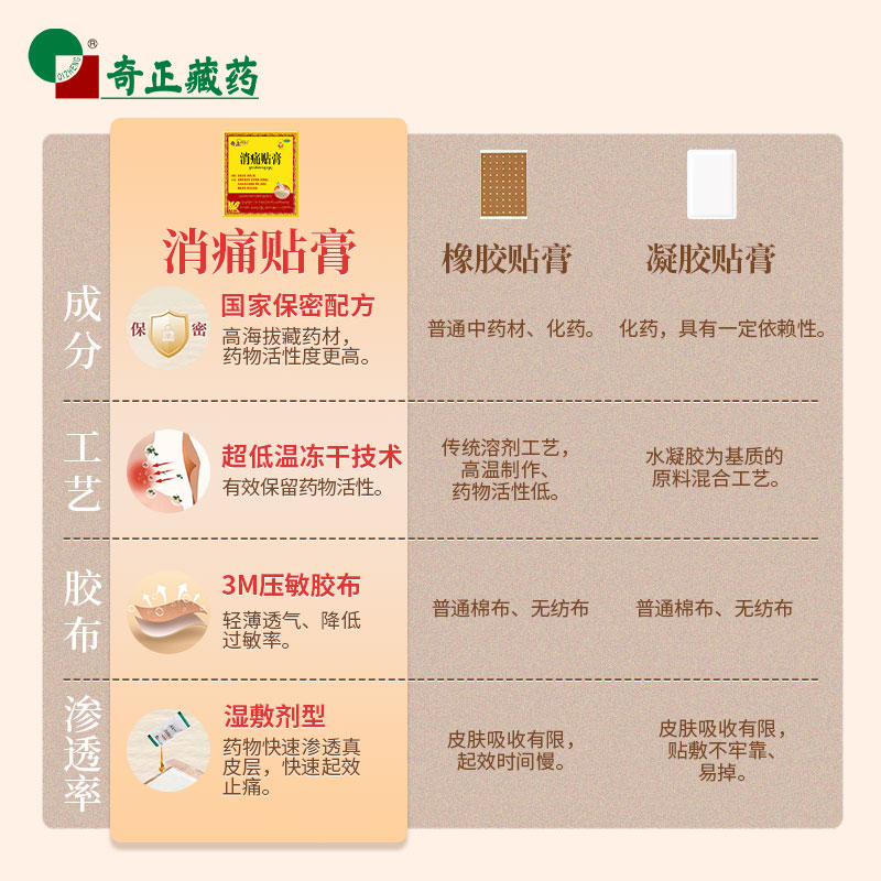 商品图片 3