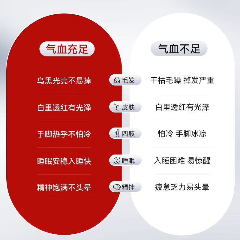 NOOBO铁胶囊100粒 补气血补铁铁剂产后女孕妇贫血补血缺铁补铁片成人 补铁补血好气色 100粒*2瓶