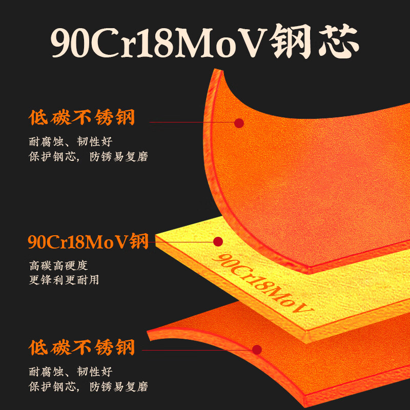 十八子作桑刀2号90Cr三合钢菜刀酒店厨师专用刀商用家用切菜切肉切片刀具 名锋桑刀1号【90cr18】锋利切片