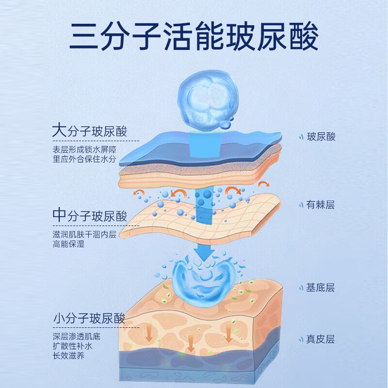EEC（官方专卖）鱼子酱面膜男女士熬夜暗沉油皮补水精华面膜护肤品 【体验装5片】焕新包装