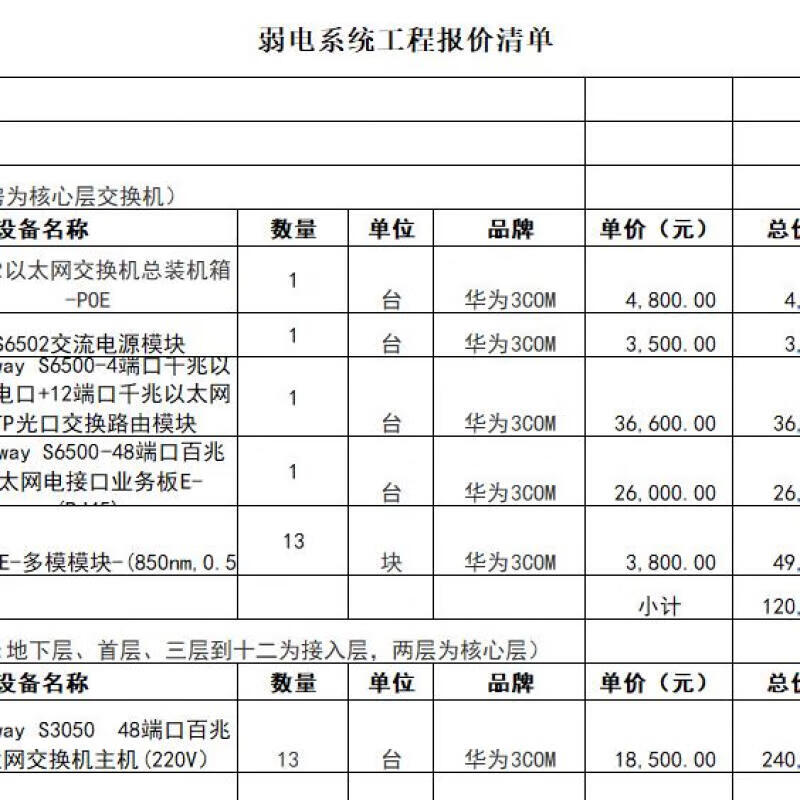 智慧生活离不开“眼睛”——滨州监控安装行业的趋势与发展