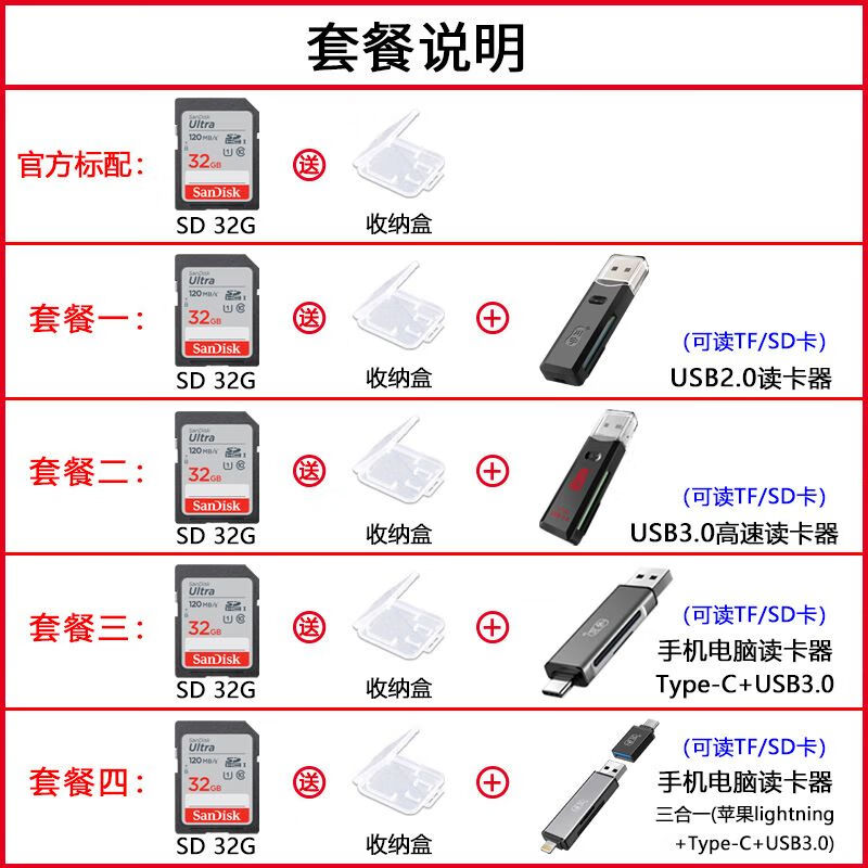 闪迪（SanDisk）sd卡32g内存卡 高速SDHC大卡数码相机摄像机微单反存储卡120M 32GB 银卡SDHC-C10 U1 12 官方标配