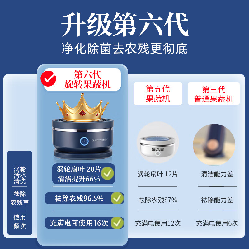 Creativechef旋转果蔬清洗机果蔬净化器家用洗菜机杀菌消毒神器食材净化机除农残食物自动多功能净化器神器 旋转【静谧蓝】食材净化机