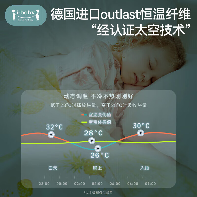 ibaby×outlast太空科技恒温深睡安抚儿童毯新生儿柔软睡被春秋 睡毯80*100cm/沁心菠萝/