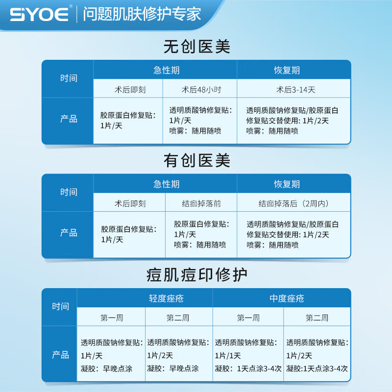 SYOE医用喷雾透明质酸钠修复液械字号皮肤过敏光子术后120g 医用喷雾1瓶