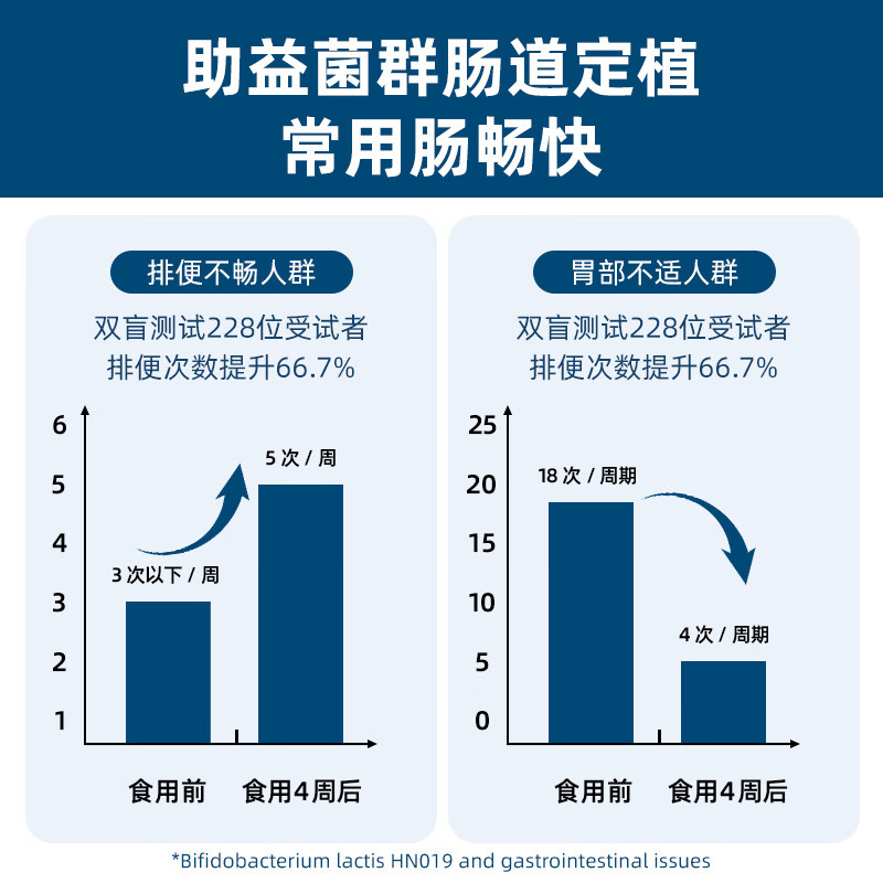 OptiBac欧贝客每日益生菌MAX版NHS医保进口750亿菌株调理肠道送长辈父母 【750亿强效支持】90粒