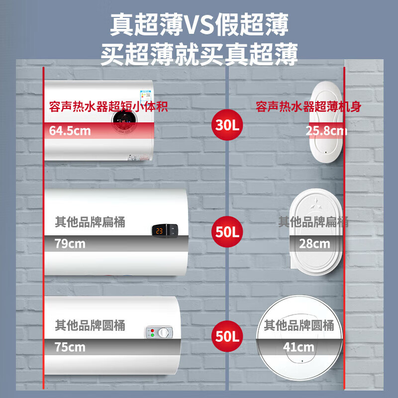 容声电热水器【免费上门安装】扁桶热水器4000W超薄双胆纤薄小尺寸智能遥控即开即热速热出水漏电断电 30L 4000W 按键面板丨上门安装丨一键调控