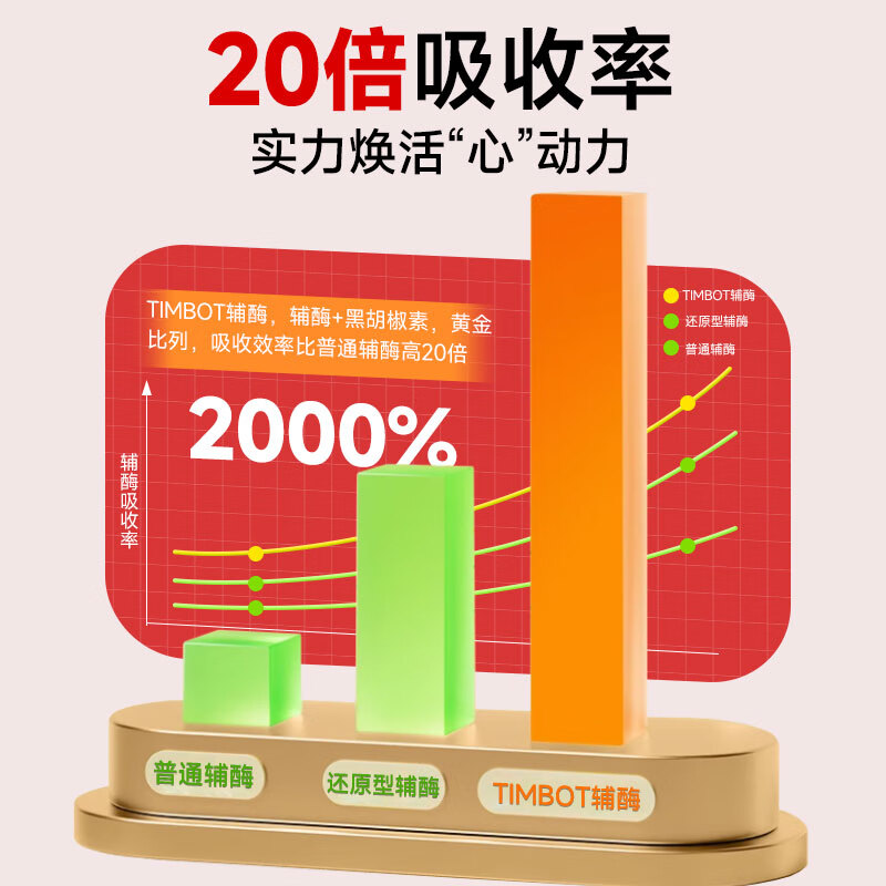 TIMBOT美国进口还原型辅酶q10每粒100mg保护心脏软胶囊 买3送2 90粒*5瓶 精力充沛【周期装】