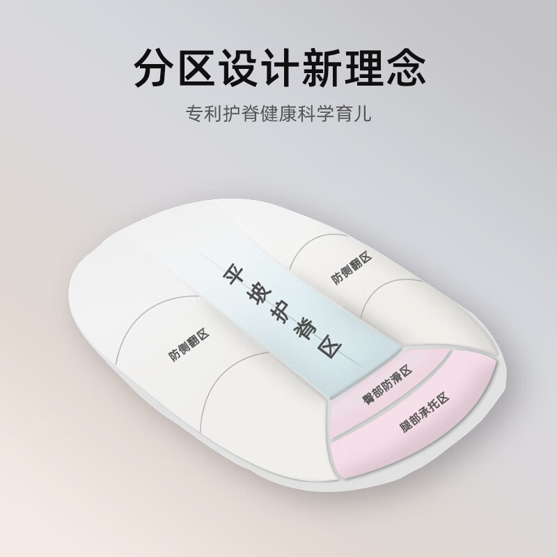 这10款防吐奶枕头排名前十品牌,科学护脊斜坡设计超实用