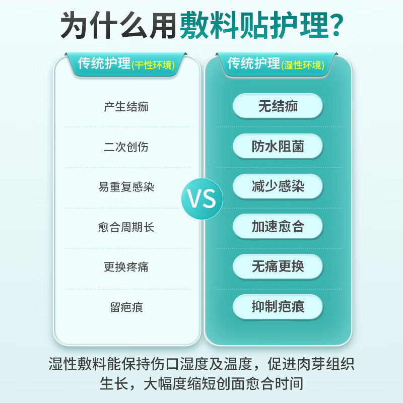 护士同学医用褥疮贴老人防压疮伤口敷贴臀部减压聚氨酯泡沫敷料防水贴无菌 7.5*7.5cm 5片*5盒
