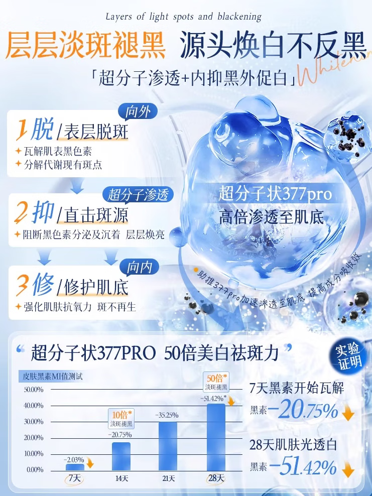 韩方五谷377补水保湿水乳2件套装爽肤水霜护肤化妆品发光220ml 行业销冠高倍防晒1秒成膜