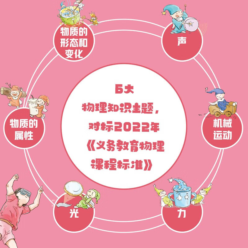 漫画万物这就是物理化学秒入门 我的第一本物理启蒙书7-12岁小学生一二三四五六年级阅读课外书必读 趣味漫画儿童百科全书科普绘本 这就是物理-推开科学开启物理-