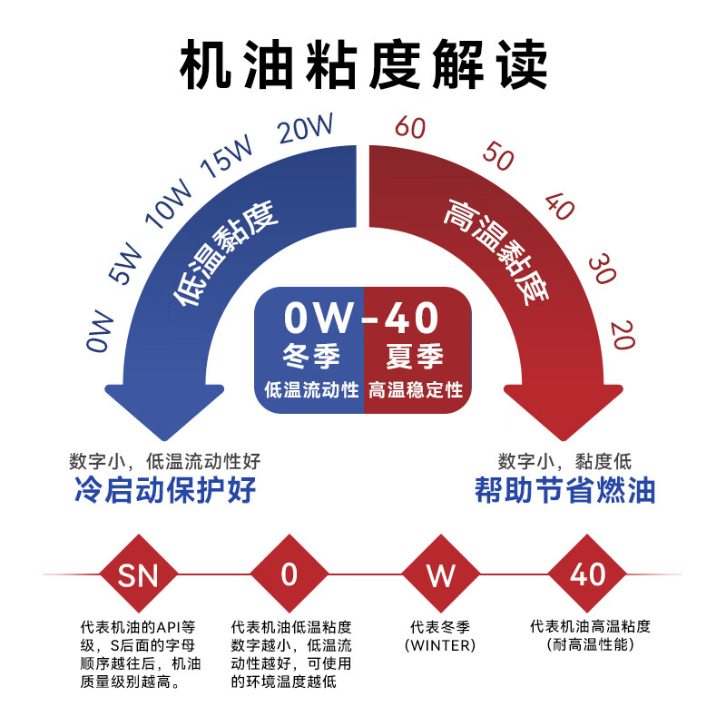 美孚(Mobil)超金全合成机油 劲擎表现 汽车大小保养 机滤+空调滤+空气滤 防伪 美孚1号超金 0W-20 SQ级 6L 小保养