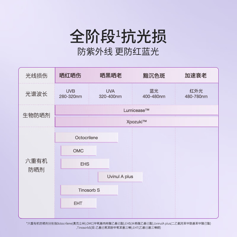 德玛森氏美白淡斑防晒乳小紫盾高倍敏肌防紫外线防蓝光隔离妆前清爽双特证