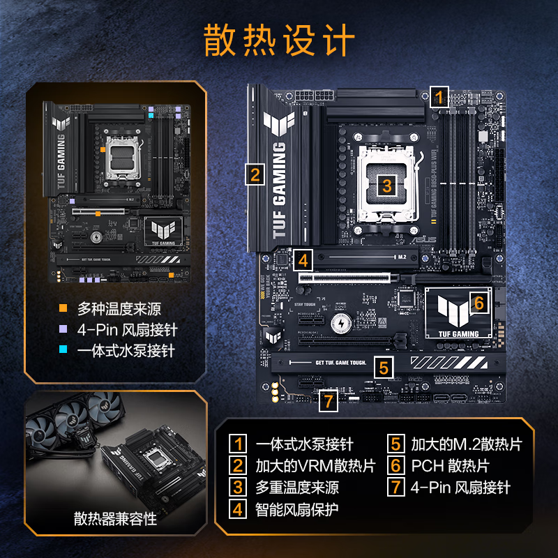 华硕 TUF GAMING B850-PLUS WIFI 图 4