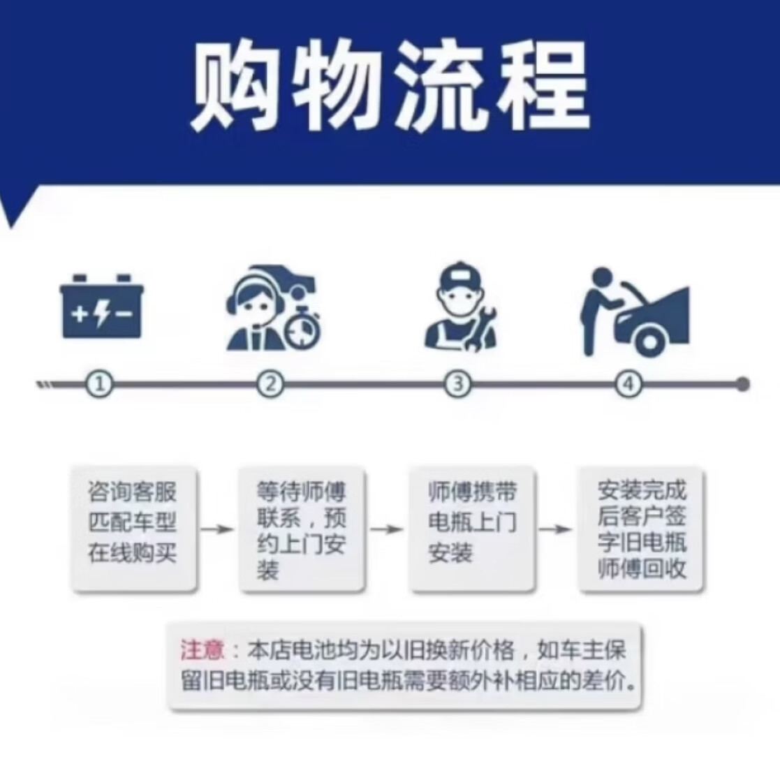 汽车服务魏派VV5/VV6/VV7长城哈弗H6/F7x原装启停电瓶AGM70AH蓄电池