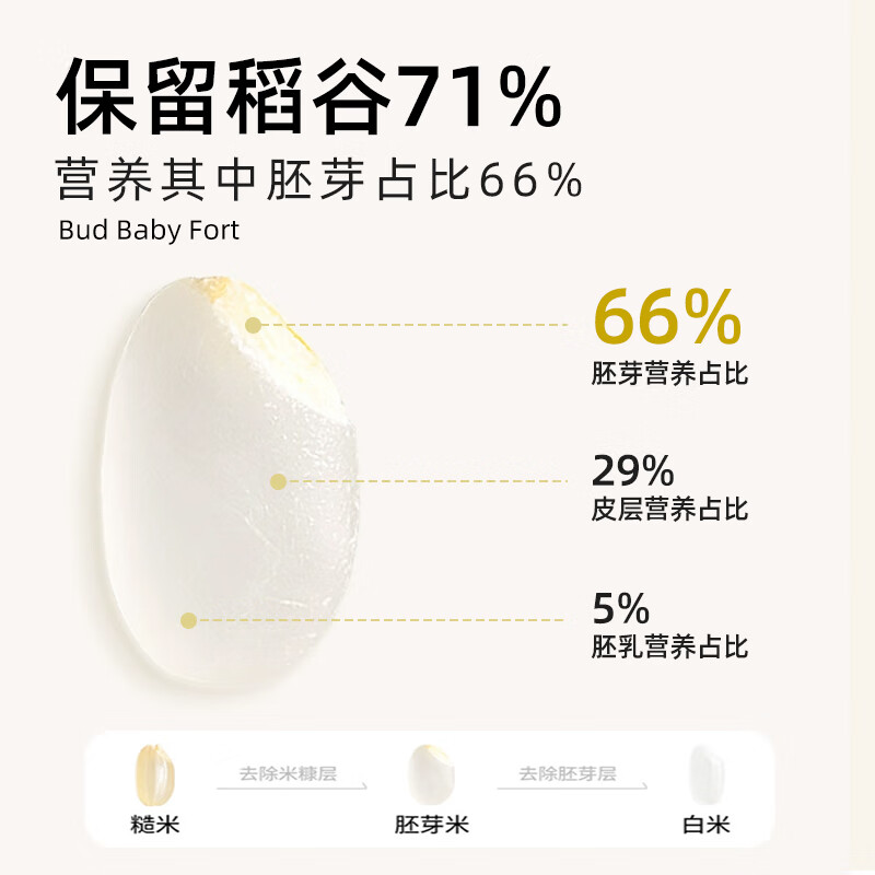 蓓婴堡东北新米有机胚芽米留胚率≥90% 儿童宝宝辅食 粥米含矿物质镁 有机胚芽米*1瓶+有机黄小米*1瓶
